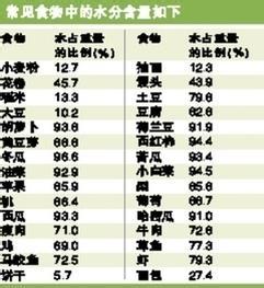 常见食物的属性及功效 12种常见食物对身体的功效