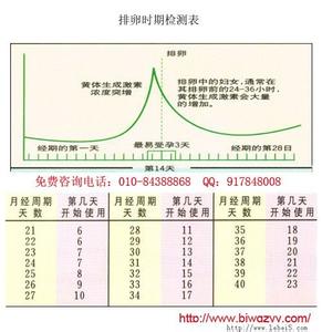 经期后几天最容易怀孕 经期后几天是排卵期