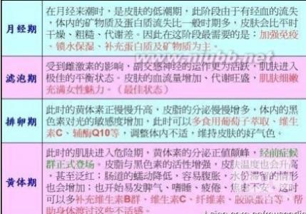 来月经同了房会怎么样 月经后几天是排卵期