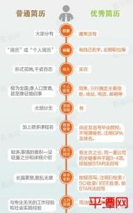 基础知识掌握情况 求职者需要掌握哪些简历基础知识