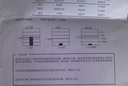 什么情况导致唐筛高危 唐氏筛查高危的原因