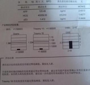 唐氏筛查做哪些项目 唐氏筛查项目有哪些