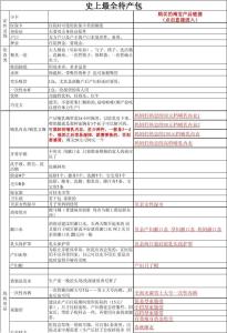 待产包最全清单 2015最新最全最实用的待产包清单