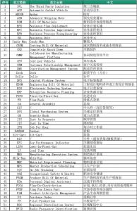 贸易术语的表达 现代文阅读术语及表达技巧清单