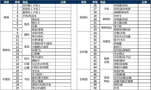 美国旅游必备物品清单 美国旅游购物必备清单