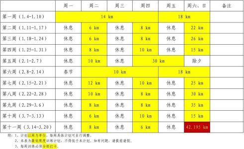 马拉松一个月训练计划 马拉松训练计划