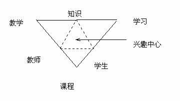 怎样培养并激发学生学习数学的兴趣和激情