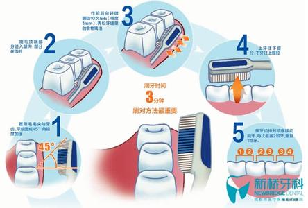 如何正确的刷牙视频 如何正确的刷牙