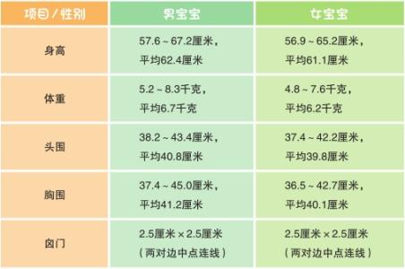 宝宝生长发育指标 5个月～6个月宝宝生长指标