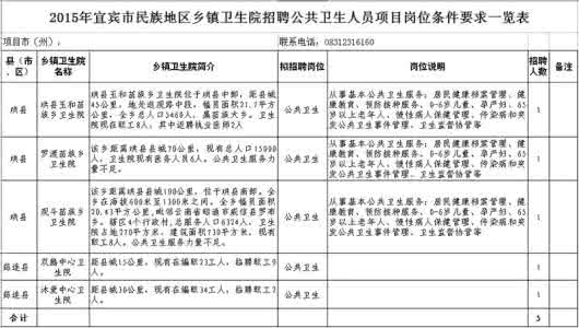 乡镇卫生院工作计划 乡镇卫生院2015年个人工作计划