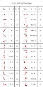 小学生2500常用字 小学生常用字，小学生常用汉字表(2500字)