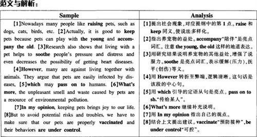 我的大学生活作文 我的大学生活英语作文范文大全