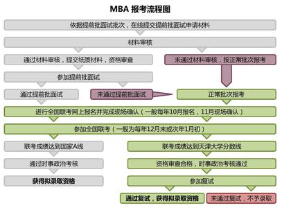 2016java面试自我介绍 2016年企业公司面试3分钟英语自我介绍