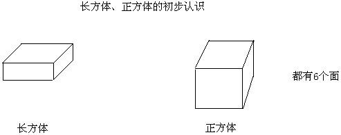 长方体和正方体知识点 长方体与正方体教学反思