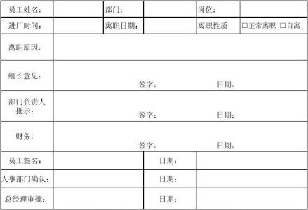 简单的辞职报告书范文 辞职报告文本