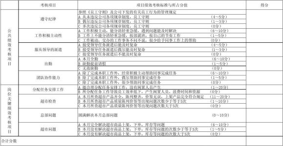 绩效考核责任书 业务员绩效考核责任书