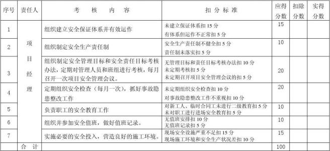 建筑安全施工专项方案 项目部安全管理目标责任书