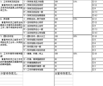 教师转正申请表 小学教师转正申请书