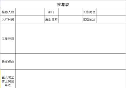 大学毕业生就业推荐表 2015大学毕业生就业推荐表自我鉴定