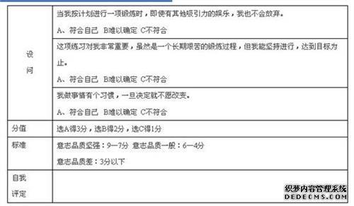 评选优秀班干部怎么写 班干部自我鉴定怎么写