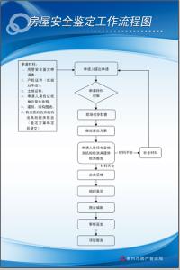 房屋安全鉴定工作总结 安全工作鉴定