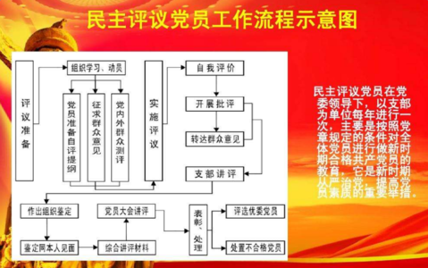 学生党员自我评价100字 学生党员自我评价