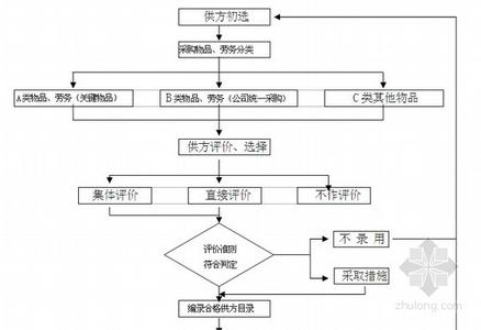 物业管理员自我评价 物业管理自我评价