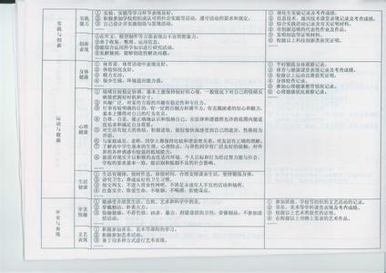 综合素质评价平台 综合素质评价自我评价