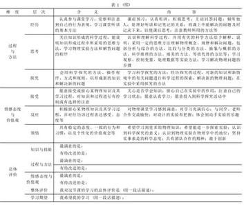 自我评价范文高中生 高中生自我评价精选范文