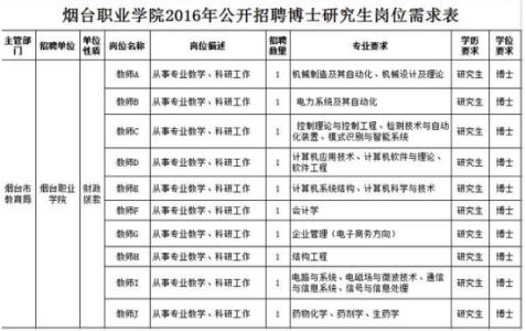 毕业硕士研究生登记表 2015硕士研究生自我鉴定毕业生登记表2篇