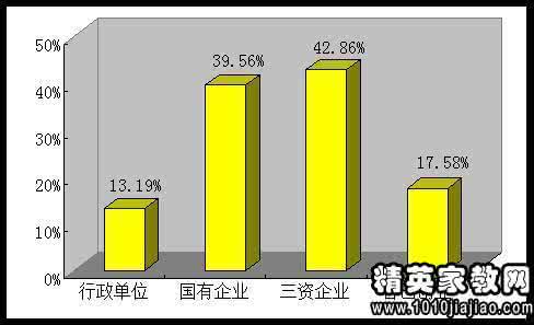 贸易竞争力评价指标 贸易专业本科毕业生自我评价