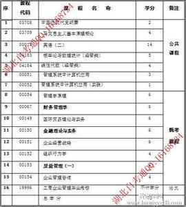 自考工商企业管理 工商企业管理自考本科毕业生自我鉴定