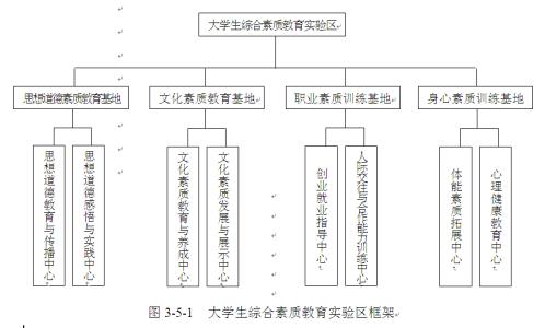 上海对外经贸大学评价 经贸专业大学生自我评价