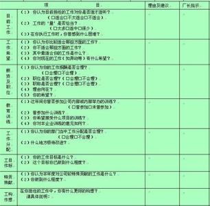 优秀员工推荐理由范例 2015年优秀员工自我评价范例