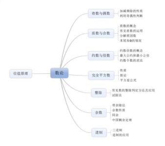 初三政治教学工作总结 政治教学工作总结