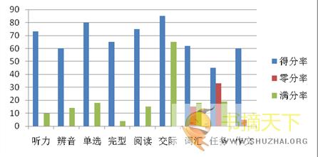 三年级教学工作总结 2014年1月三年级英语教学工作总结