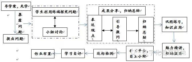 初三数学教学工作计划 初三数学教学工作总结