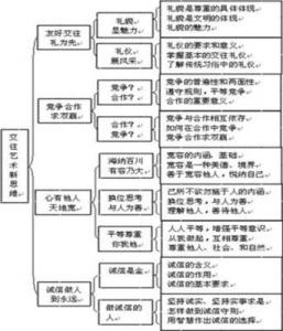 思想品德教学工作计划 思想品德教学工作总结