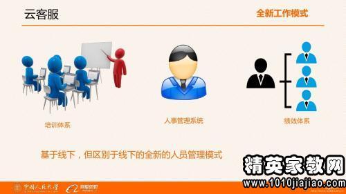 客服人员个人自我总结 客服人员个人总结