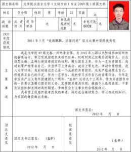 优秀团员个人总结200 优秀团员个人总结