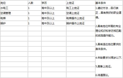 医院维修电工工作总结 2015年电工工作总结(医院)