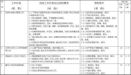 生产车间年终总结 车间生产统计年终总结