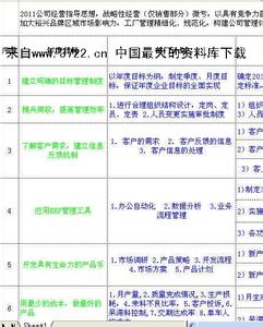 生产计划员工作总结 生产制造中心2013年工作总结与2014年工作计划