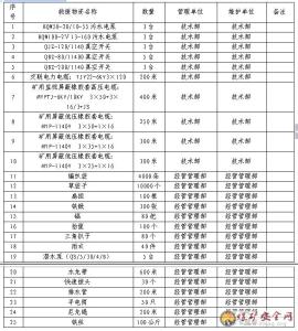 煤矿后勤工作总结 2011年煤矿后勤工作总结