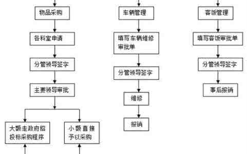 2016小学后勤工作总结 2016后勤管理工作总结范文