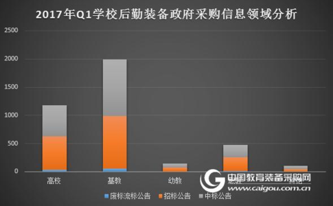 学校后勤工作总结范文 2017学校后勤工作总结范文