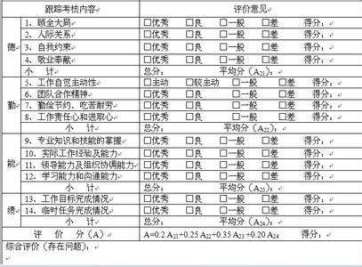 新员工试用期工作总结 2014员工试用期工作总结500字