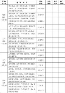 试用期工作总结怎么写 酒店试用期工作总结怎么写三篇