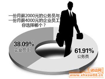 试用期个人工作总结 2015大学生试用期个人工作总结