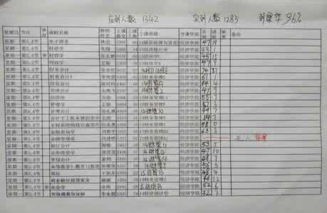 学生会监察部工作总结 最新学生会监察部工作总结范文